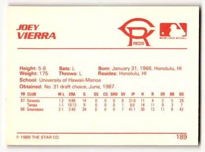 Baseball card back featuring original gloss for Joey Vierra Cedar Rapids Reds game card