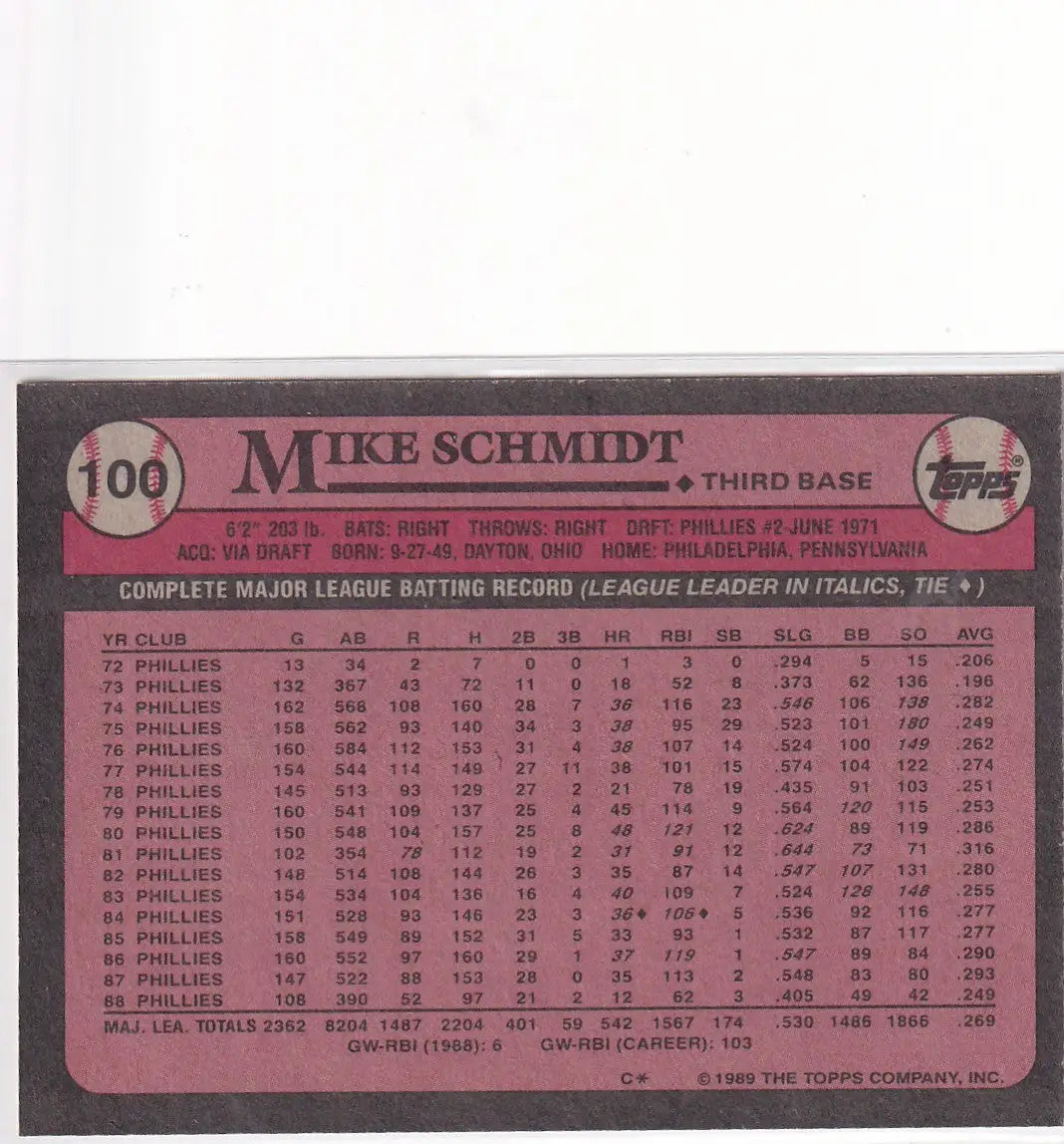 1989 TOPPS #100 MIKE SCHMIDT- PHILADELPHIA PHILLIES