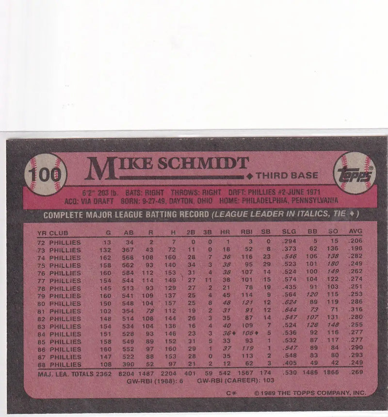 1989 TOPPS #100 MIKE SCHMIDT- PHILADELPHIA PHILLIES