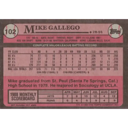1989 Topps #102 Mike Gallego NM-MT Oakland Athletics Baseball Card