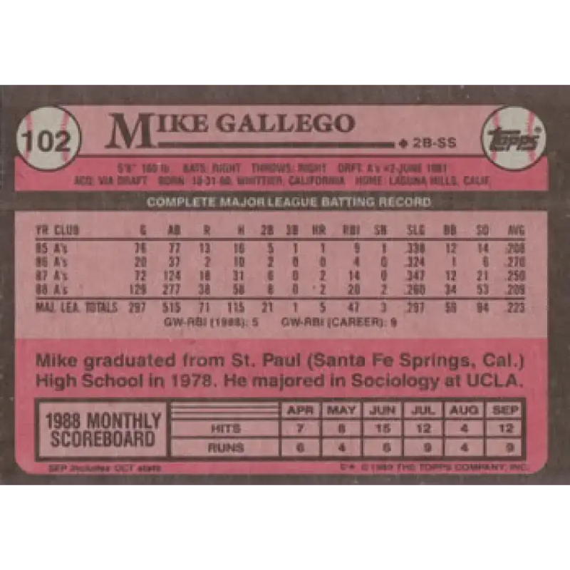 1989 Topps #102 Mike Gallego NM-MT Oakland Athletics Baseball Card - Baseball Card Single