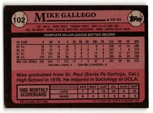 Baseball card back featuring original gloss of Mike Gallego Oakland Athletics card
