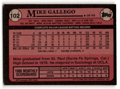 Baseball card back featuring original gloss of Mike Gallego Oakland Athletics card