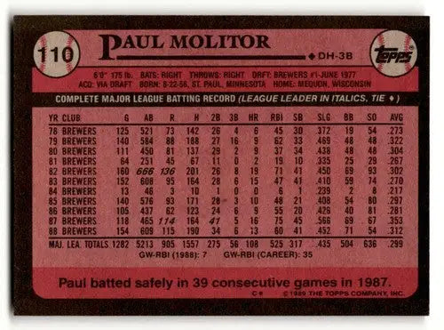 Original gloss 1989 Topps Paul Molitor Milwaukee Brewers baseball card image
