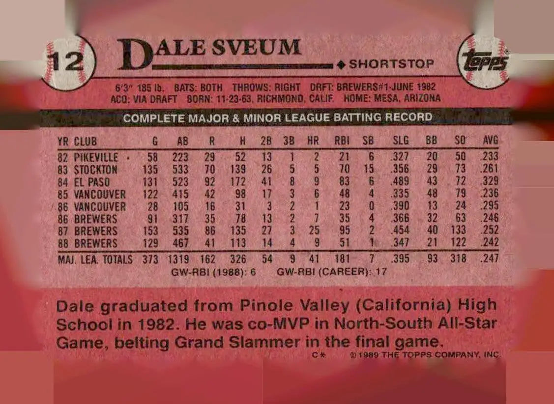 1989 Topps #12 Dale Sveum - Baseball Card Single