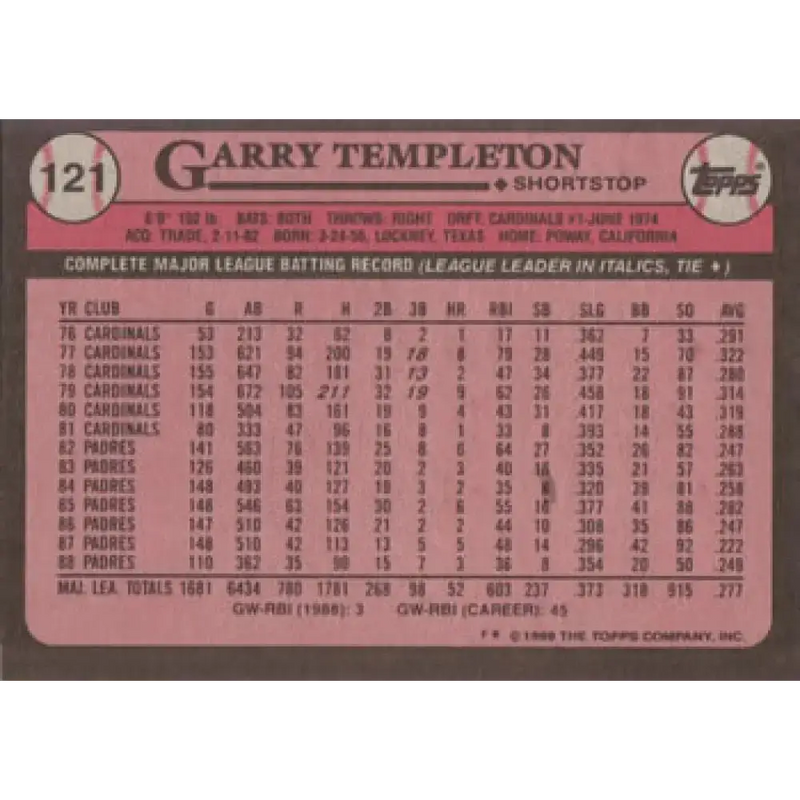 1989 Topps #121 Garry Templeton NM-MT San Diego Padres Baseball Card - Baseball Card Single