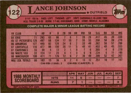 Baseball card back of Lance Johnson 1989 Topps #122 with original gloss designed for collectors