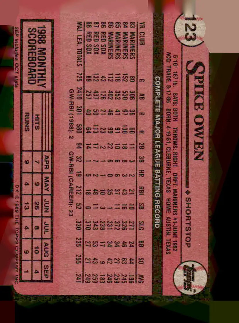 Vintage 1989 Topps Spike Owen baseball card with Boston Red Sox batting record and 1988 scoreboard
