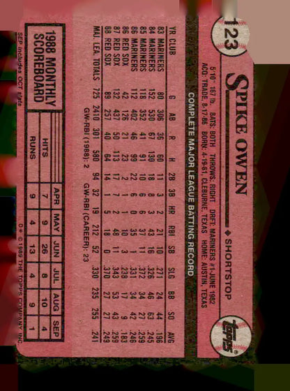 Vintage 1989 Topps Spike Owen baseball card with Boston Red Sox batting record and 1988 scoreboard