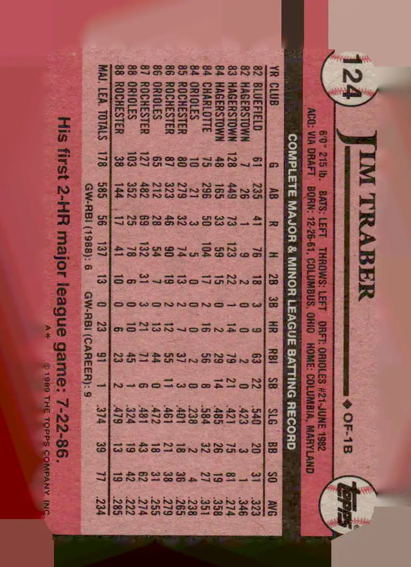 Vintage Jim Traber baseball card from 1989 Topps #124 featuring Jim Traber baseball memorabilia
