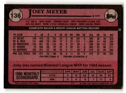 Back of 1989 Topps Joey Meyer Milwaukee Brewers baseball card showing original gloss