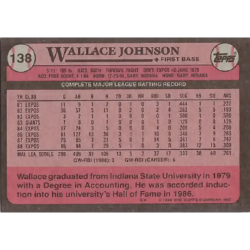 1989 Topps #138 Wallace Johnson NM-MT Montreal Expos Baseball Card - Baseball Card Single