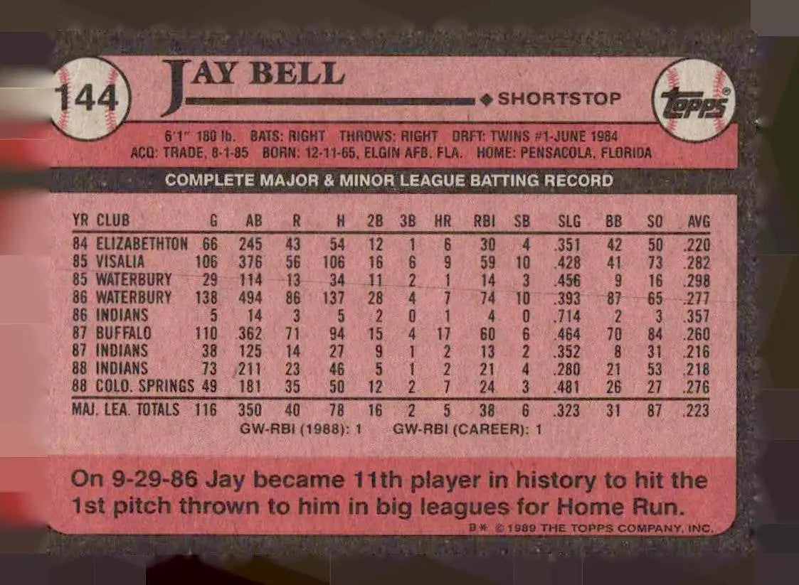Back of a Jay Bell 1989 Topps baseball card showcasing player details and stats