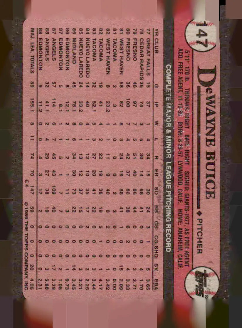 Baseball card featuring Dewayne Buice with complete major and minor league pitching record