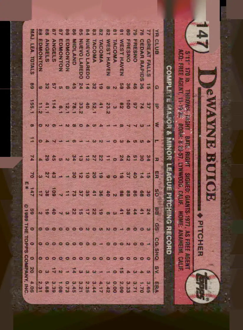 Vintage Dewayne Buice baseball card featuring his complete major and minor league record