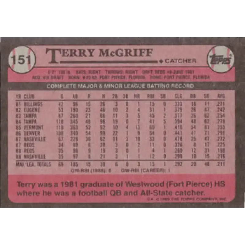 1989 Topps #151 Terry McGriff NM-MT Cincinnati Reds Baseball Card - Baseball Card Single