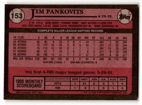 1989 Topps Jim Pankovits Houston Astros baseball card NM near mint ID 64669