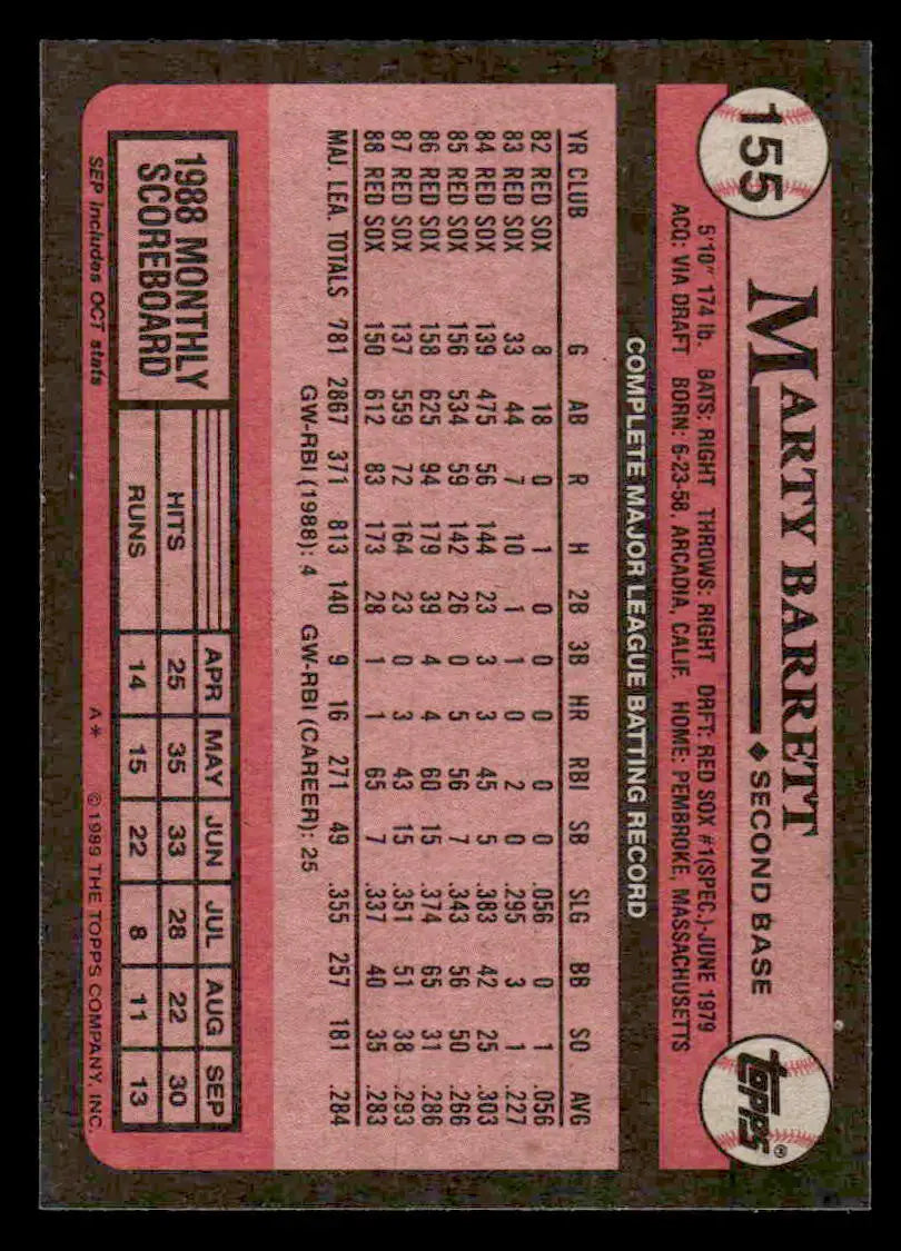 Back of 1988 Topps Marty Barrett baseball card featuring Boston Red Sox player
