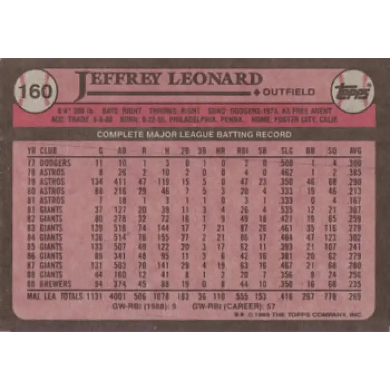 1989 Topps #160 Jeffrey Leonard NM-MT Milwaukee Brewers Baseball Card - Baseball Card Single