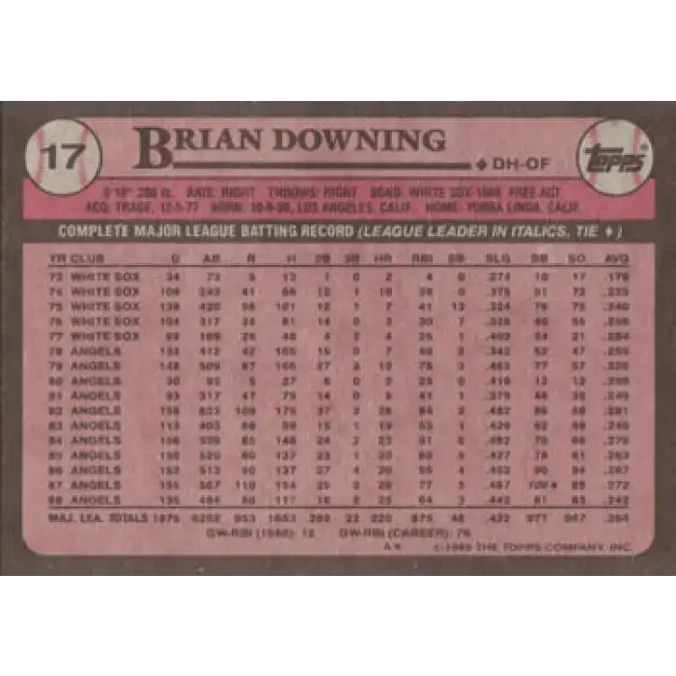 1989 Topps #17 Brian Downing NM-MT California Angels Baseball Card - Baseball Card Single