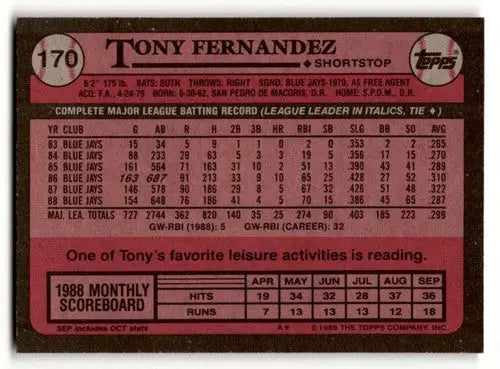 Original gloss Tony Fernandez baseball card featuring Tony Fernandez Toronto Blue Jays