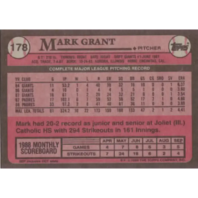 1989 Topps #178 Mark Grant NM-MT San Diego Padres Baseball Card - Baseball Card Single
