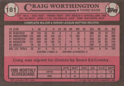 Pink baseball card featuring statistics for Craig Worthington, Baltimore Orioles player