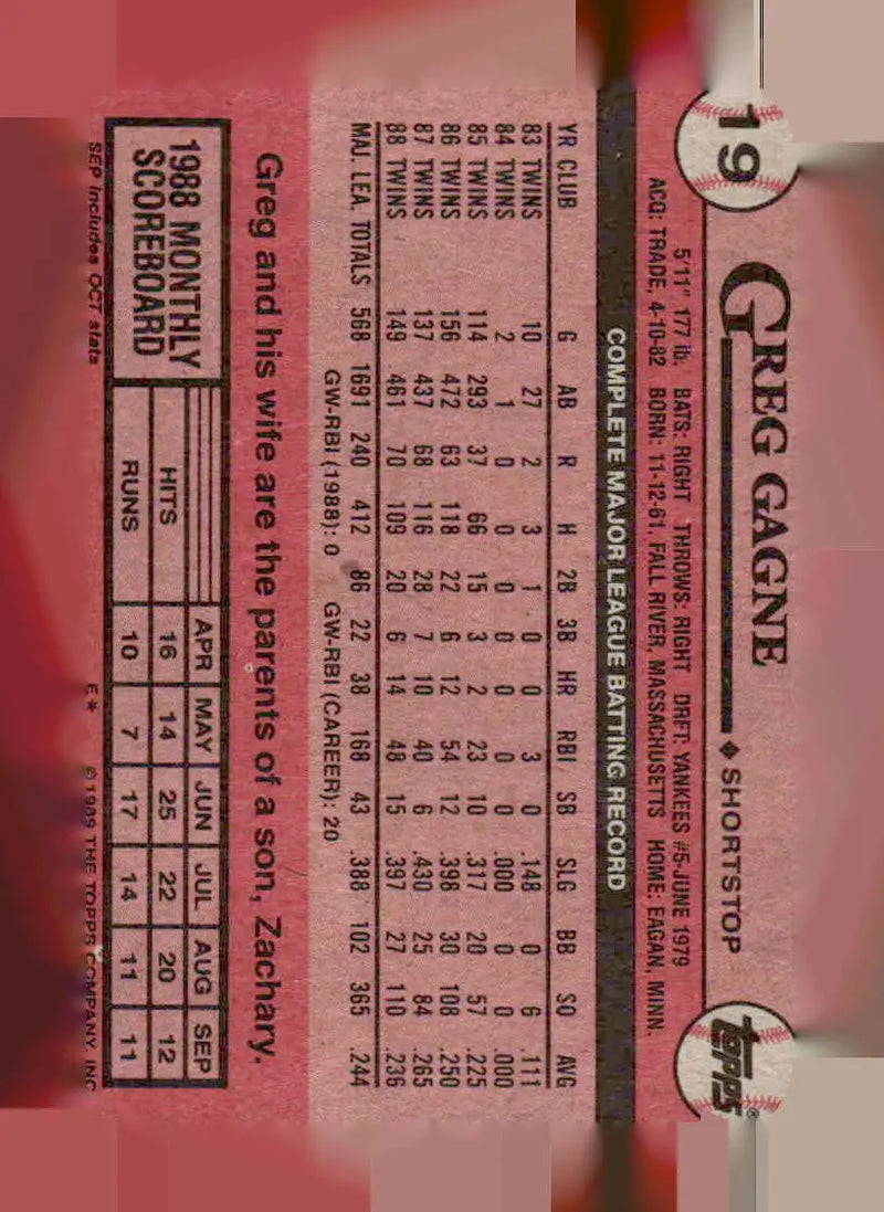 1989 Topps #19 Greg Gagne - Baseball Card Single