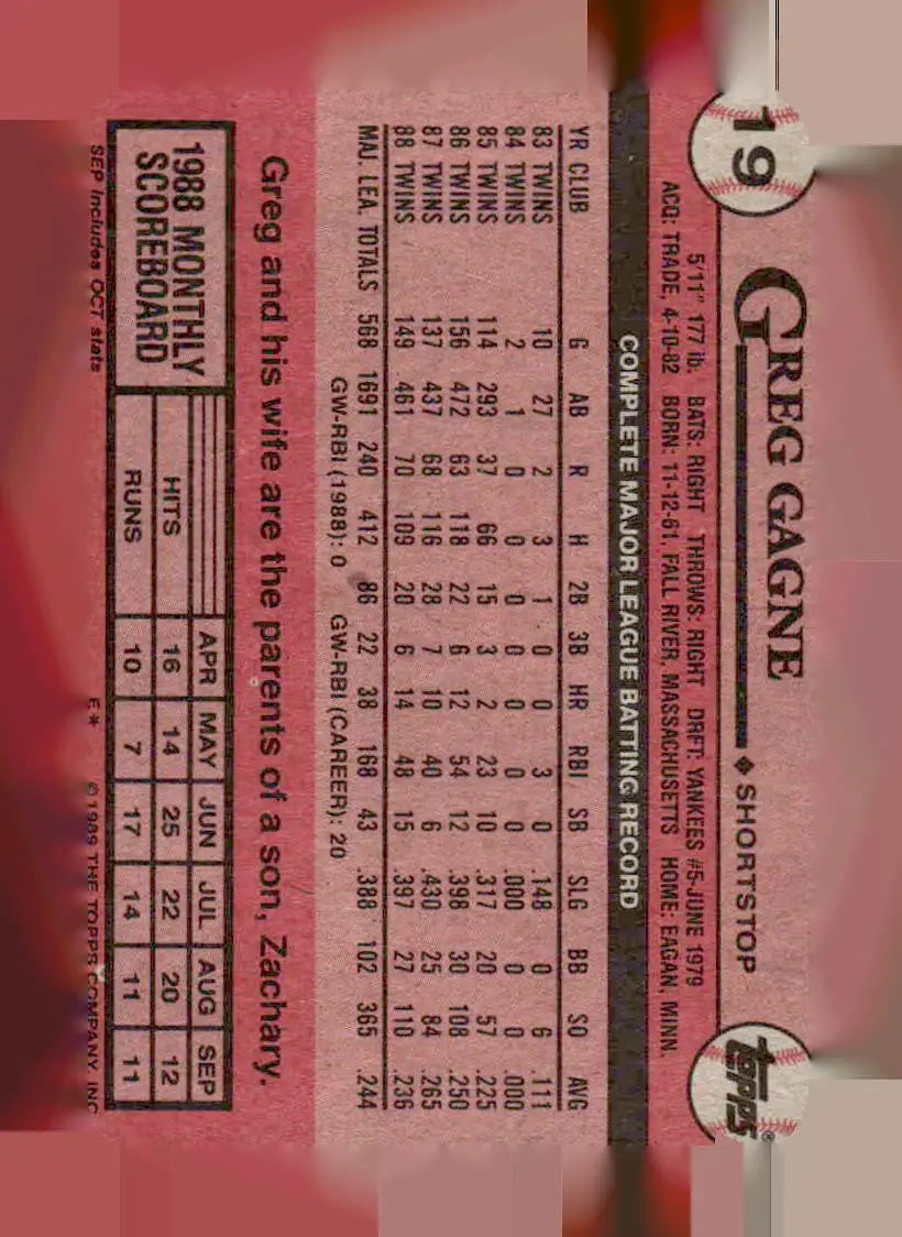 1989 Topps Greg Gagne baseball card featuring Greg Gagne in a vintage Gagne baseball card