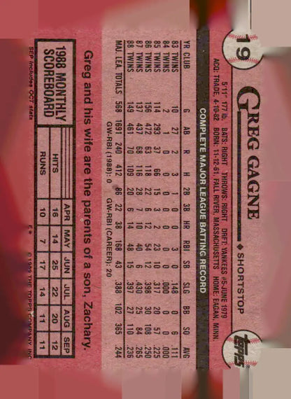 1989 Topps Greg Gagne baseball card featuring Greg Gagne in a vintage Gagne baseball card
