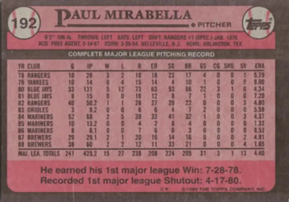 1982 Topps Baseball Card of Paul Mirabella showcasing Milwaukee Brewers pitching stats