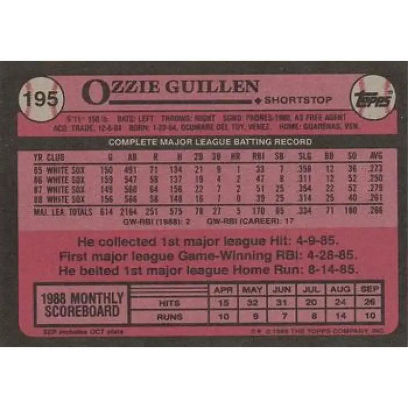 1989 Topps #195 Ozzie Guillen NM-MT Chicago White Sox Baseball Card - Baseball Card Single