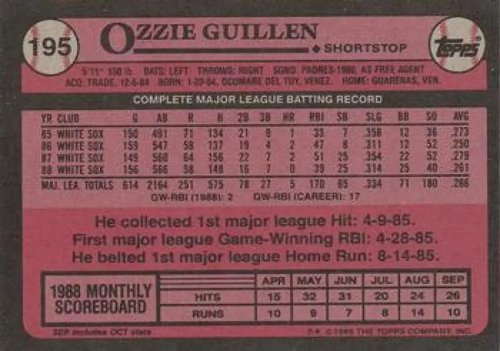 1989 Topps #195 Ozzie Guillen Baseball Card with pink back and player statistics for White Sox