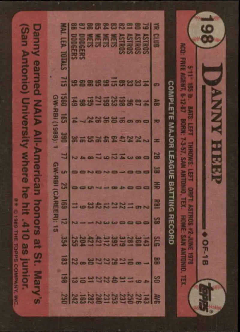 Baseball card featuring Danny Heep stats for Los Angeles Dodgers in red and black