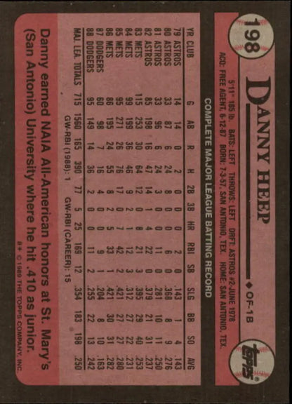 Baseball card featuring Danny Heep stats for Los Angeles Dodgers in red and black
