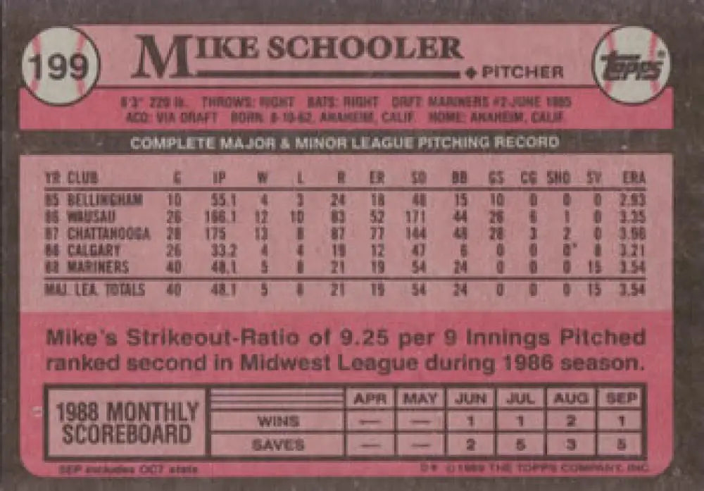 Pink baseball card featuring Mike Schooler pitching stats from 1986, rookie card