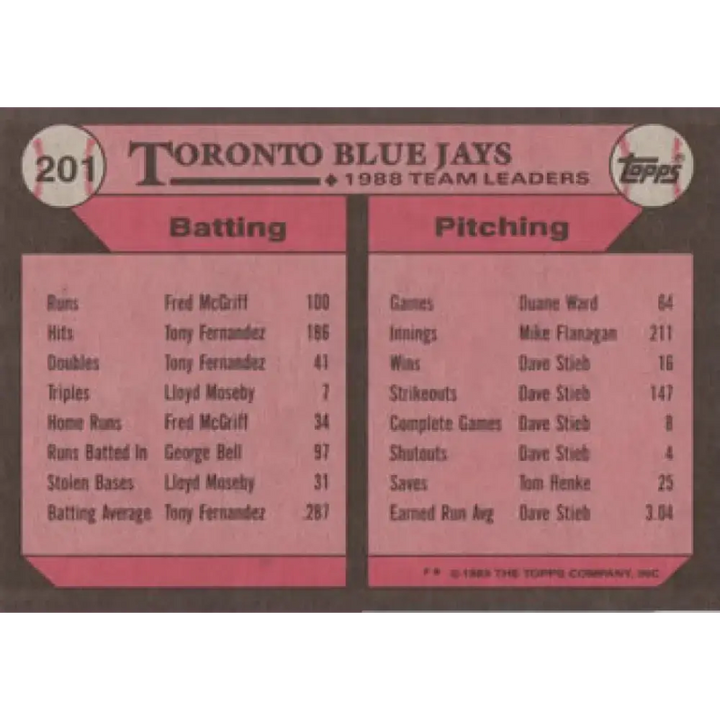 1989 Topps #201 Kelly Gruber Toronto Blue Jays TL NM-MT Toronto Blue Jays Baseball Card - Baseball Card Single