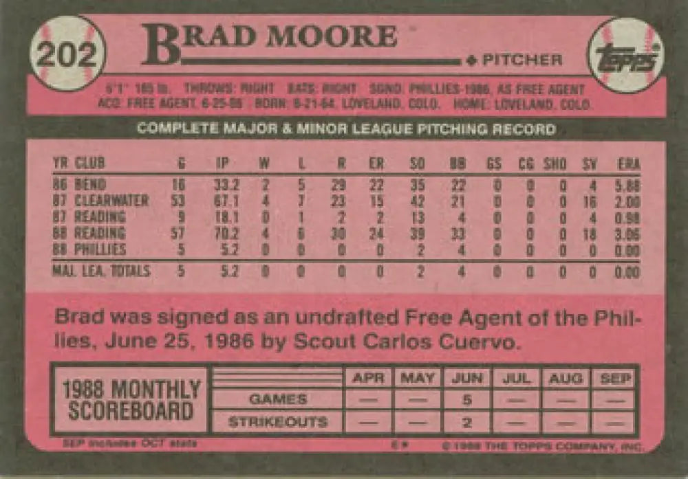 Pink 1986 Topps baseball card featuring Brad Moore’s stats for Philadelphia Phillies