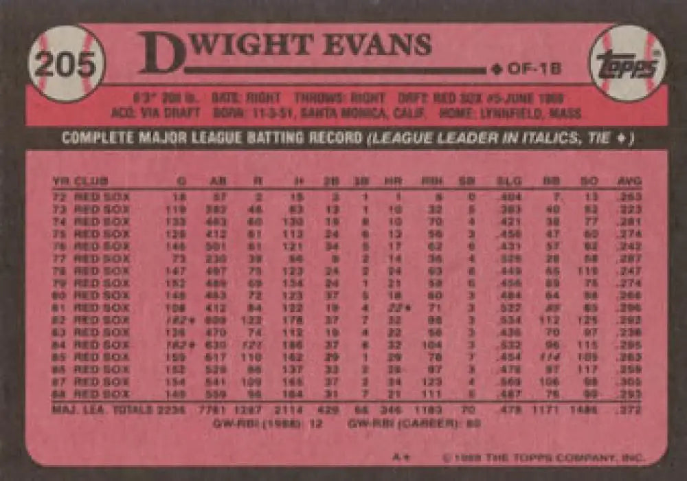Back side of a pink 1989 Topps Dwight Evans Baseball Card with Boston Red Sox stats