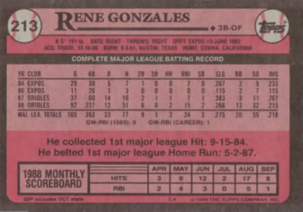 Rene Gonzales Baltimore Orioles Baseball Card showcasing 1988 Topps statistics and highlights