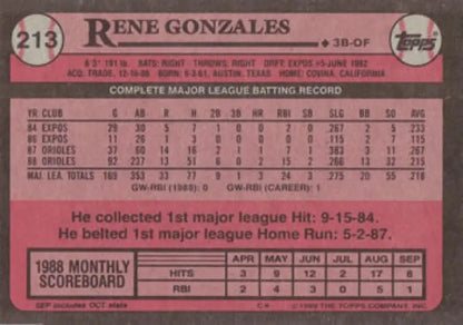 Rene Gonzales Baltimore Orioles Baseball Card showcasing 1988 Topps statistics and highlights