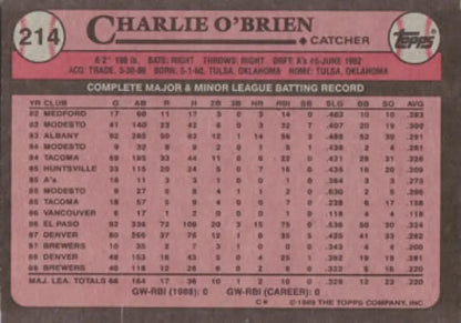 Baseball card featuring Charlie O’Brien’s 1980s stats with Milwaukee Brewers highlights