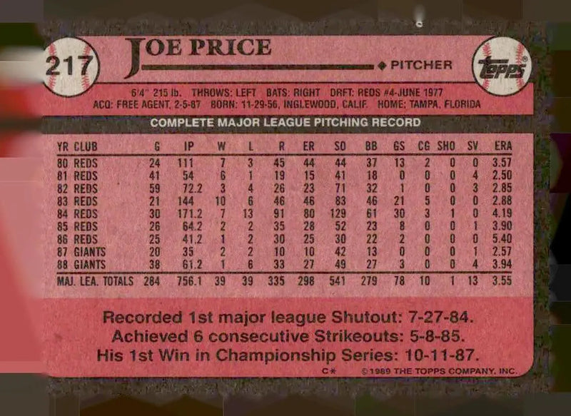 1989 Topps #217 Joe Price