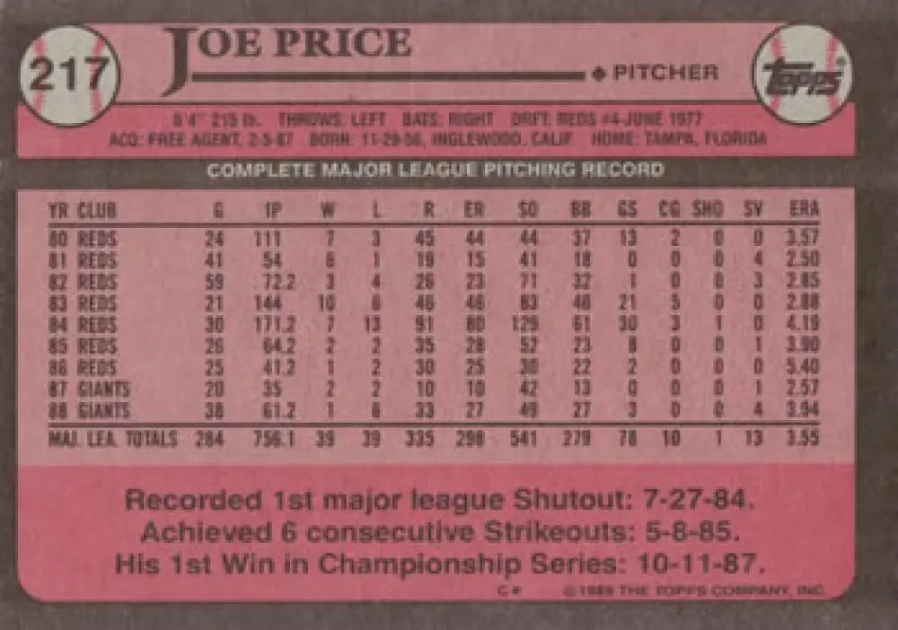 Joe Price San Francisco Giants baseball card with pitching stats on pink background