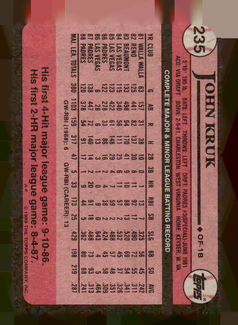 Back of 1989 Topps #235 John Kruk baseball card featuring San Diego Padres player