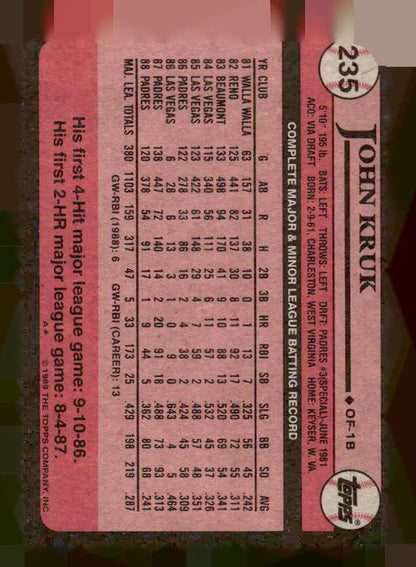Back of 1989 Topps #235 John Kruk baseball card featuring San Diego Padres player