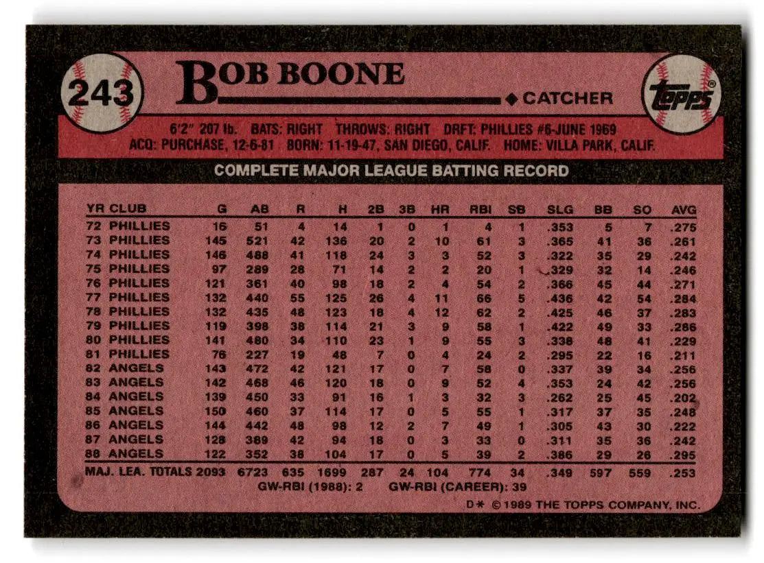 1989 Topps #243 Bob Boone - Baseball Card Single
