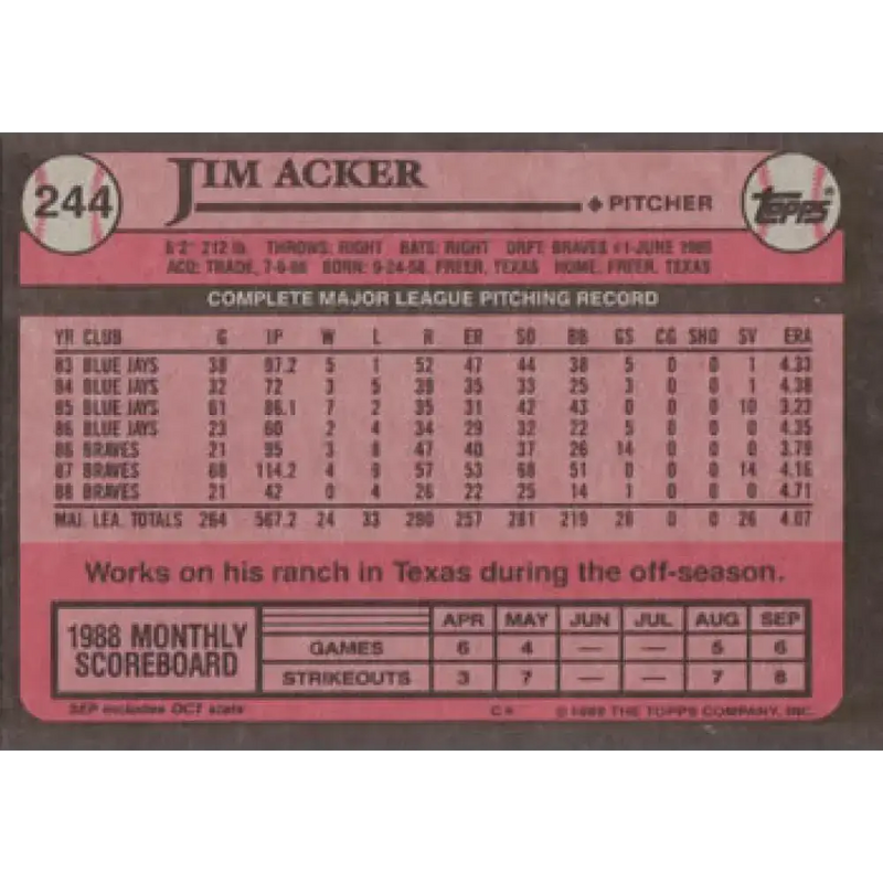 1989 Topps #244 Jim Acker NM-MT Atlanta Braves Baseball Card - Baseball Card Single