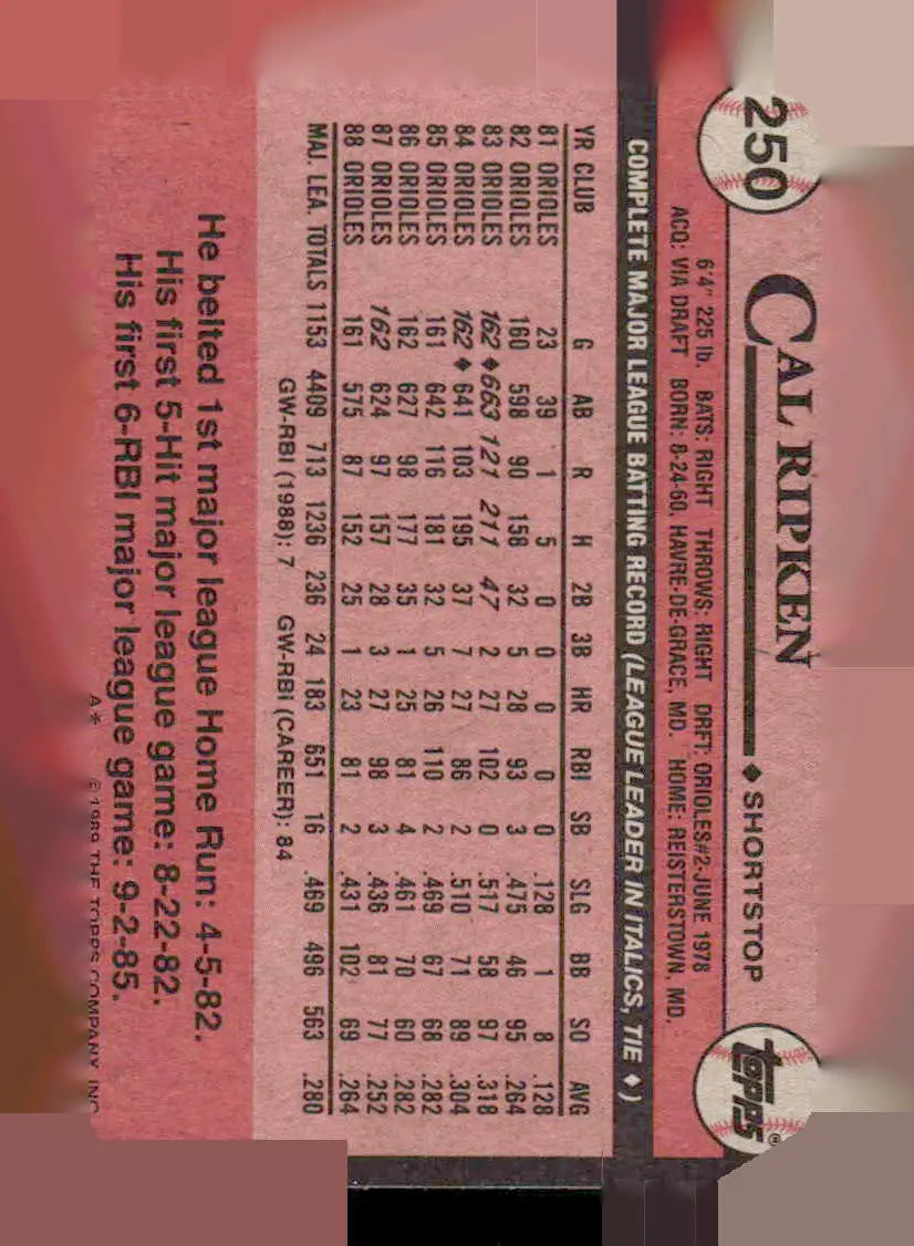 Cal Ripken baseball card featuring batting statistics from 1989 Topps #250