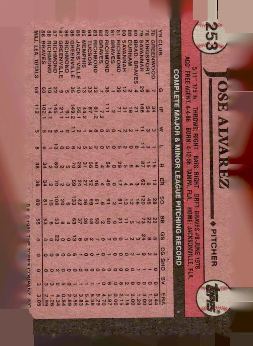 1989 Topps Jose Alvarez baseball card featuring Jose Alvarez in collectible Alvarez baseball card